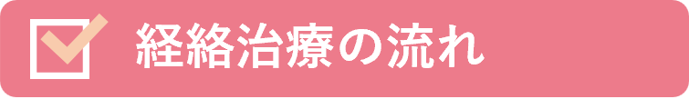 経絡治療の施術の流れ